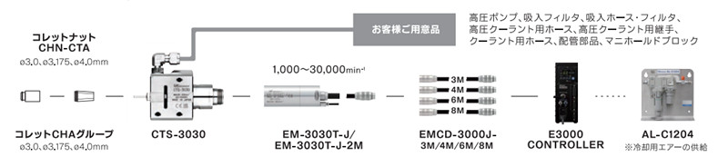 中心出水主轴组合