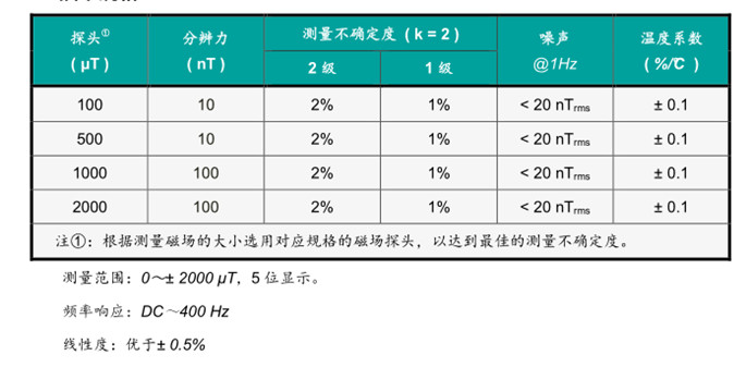 产品规格