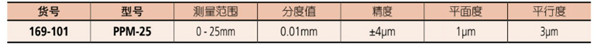 日本三丰纸厚型千分尺169-101参数图