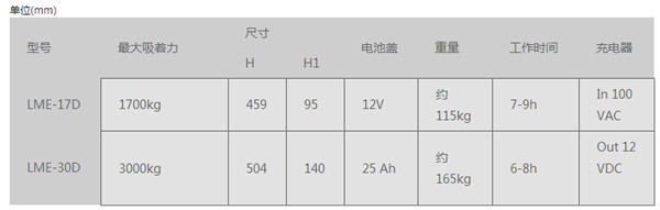 产品参数