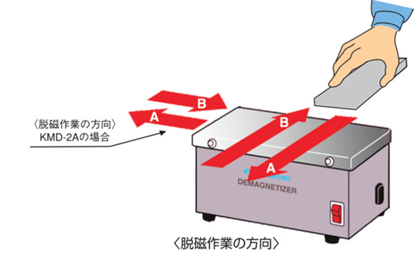 日本强力脱磁器