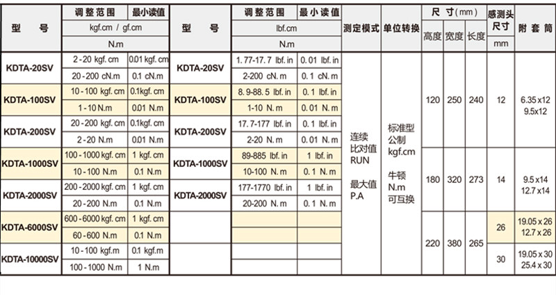 日本中村数显扭力检测仪KDTA-SV ..