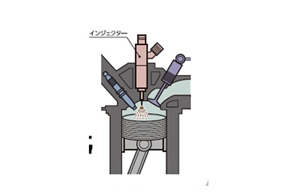 高速电主轴