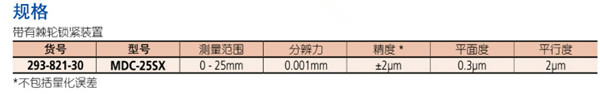 数显外径千分尺293-821-30规格