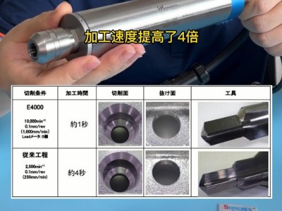 ADC12压铸铝钻孔速度比原先提高了4倍的高速主轴，想了解一下吗？