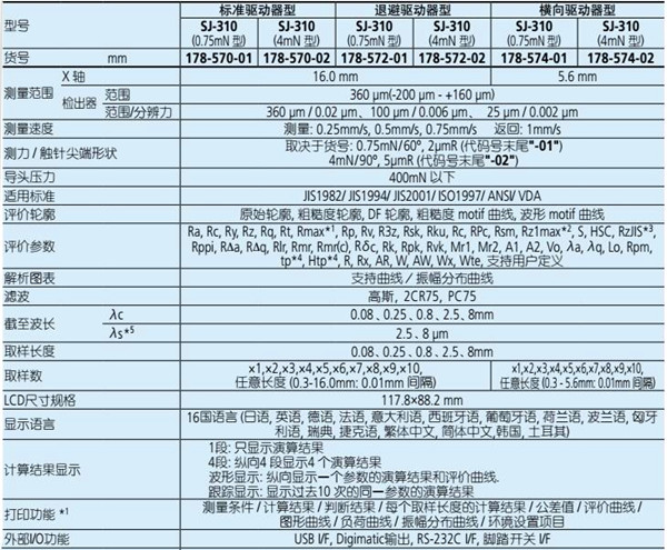 表面粗糙度测量仪SJ-310参数 